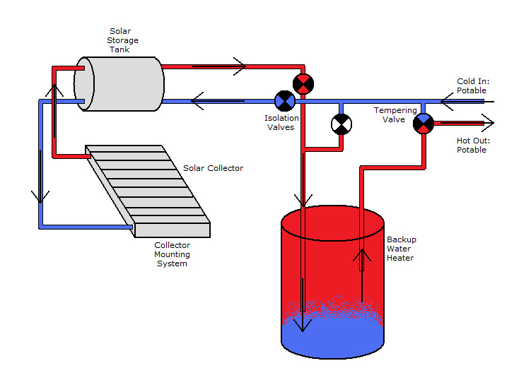 thermosyphon